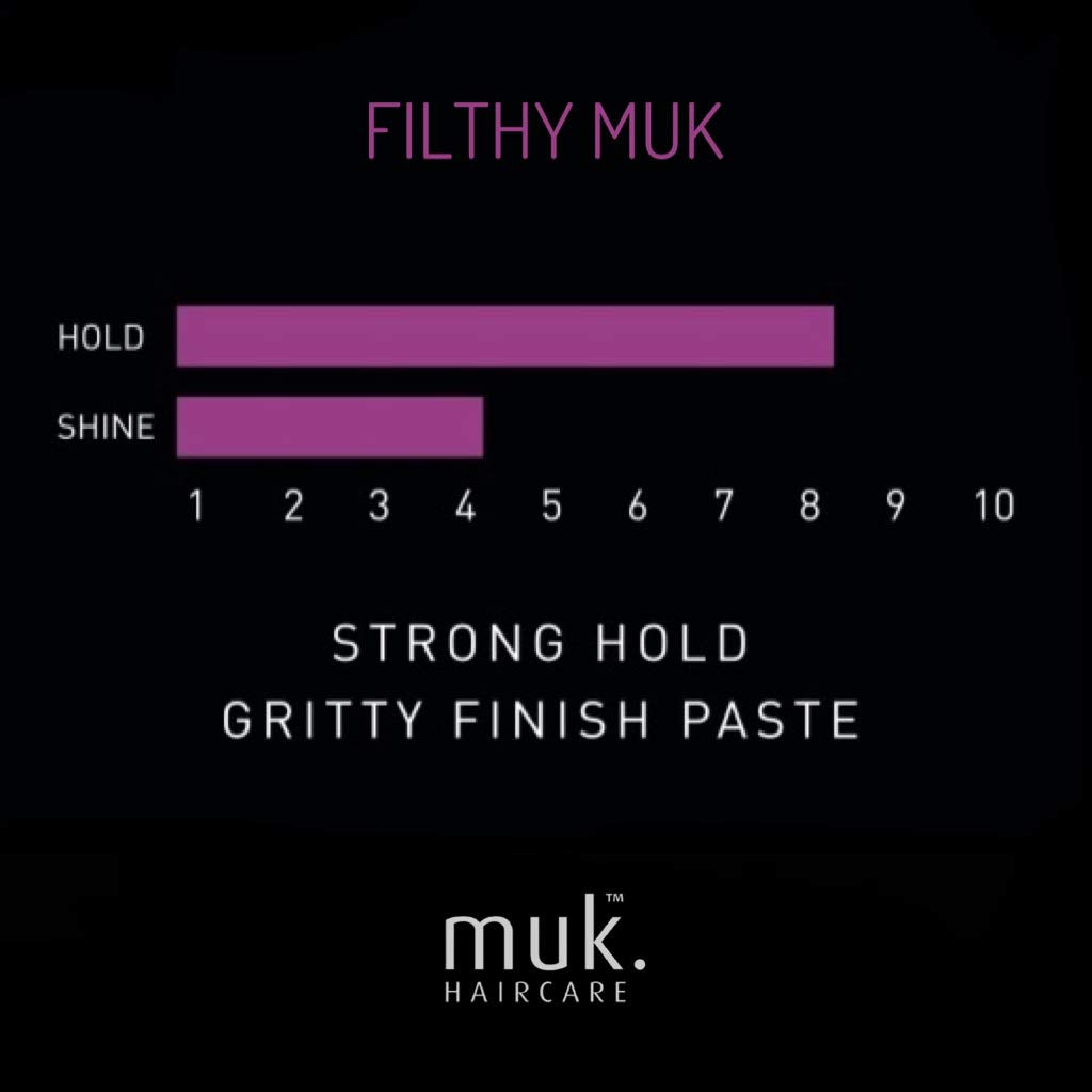 Muk Haircare Filthy Muk Gritty Finish Styling Paste, Hair Product, Hair Paste for Men, Firm Hold, Gritty Finish, Medium Shine - 3.4Oz Health & Beauty > Personal Care > Hair Care MUK.