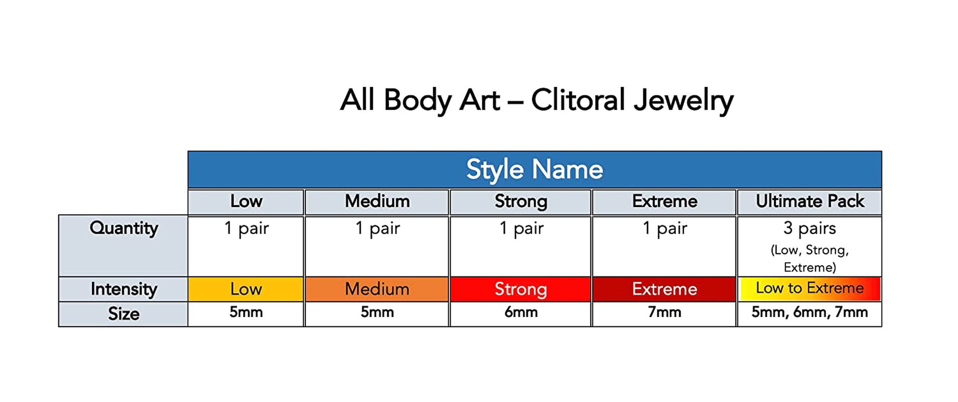 Fake Clitoral Piercing Clamps Magnetic Body Jewelry Non-Piercing (A - Low) Apparel & Accessories > Jewelry > Body Jewelry All Body Art