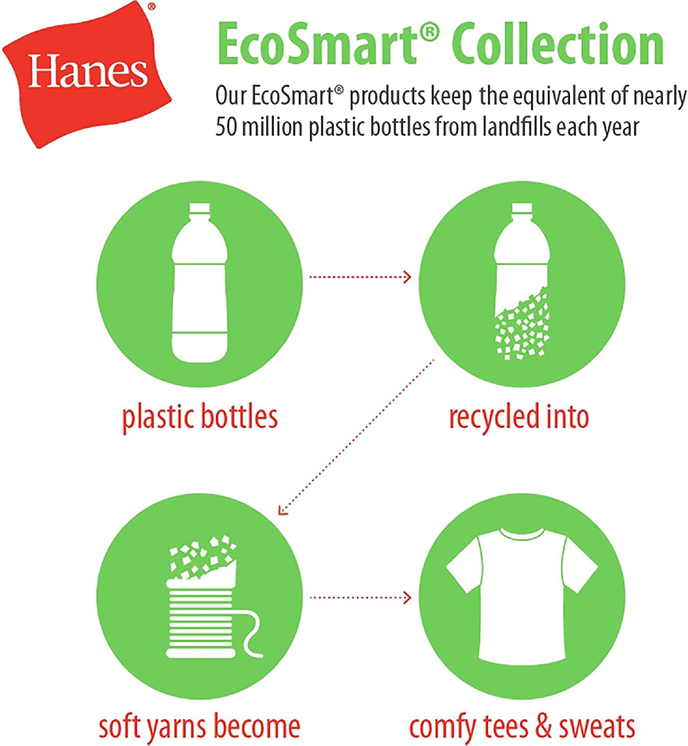Hanes Women'S Ecosmart Open Bottom Leg Sweatpants Apparel & Accessories > Clothing > Activewear Kylie Max