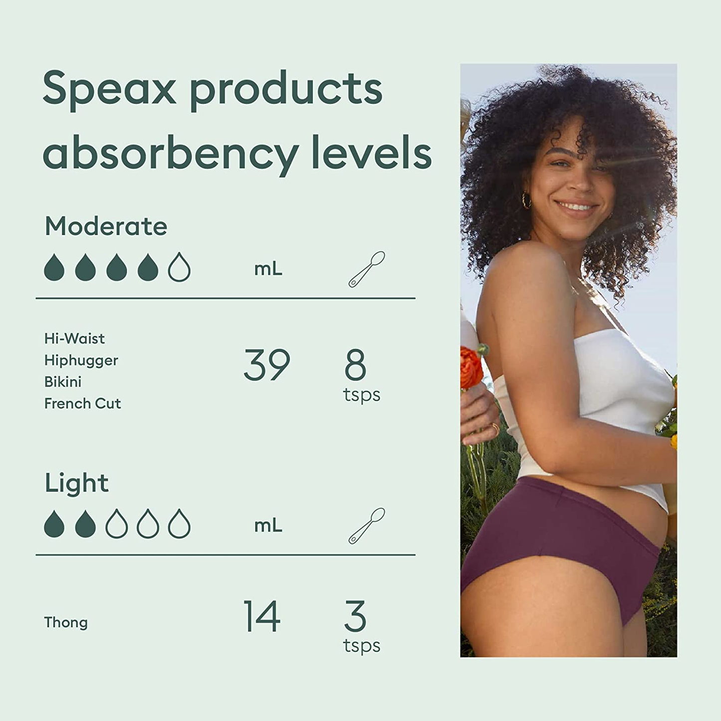 Speax by Thinx Hiphugger Underwear for Bladder Leak Protection | Incontinence Underwear for Women | Moderate Absorbency Apparel & Accessories > Clothing > Underwear & Socks > Underwear Speax