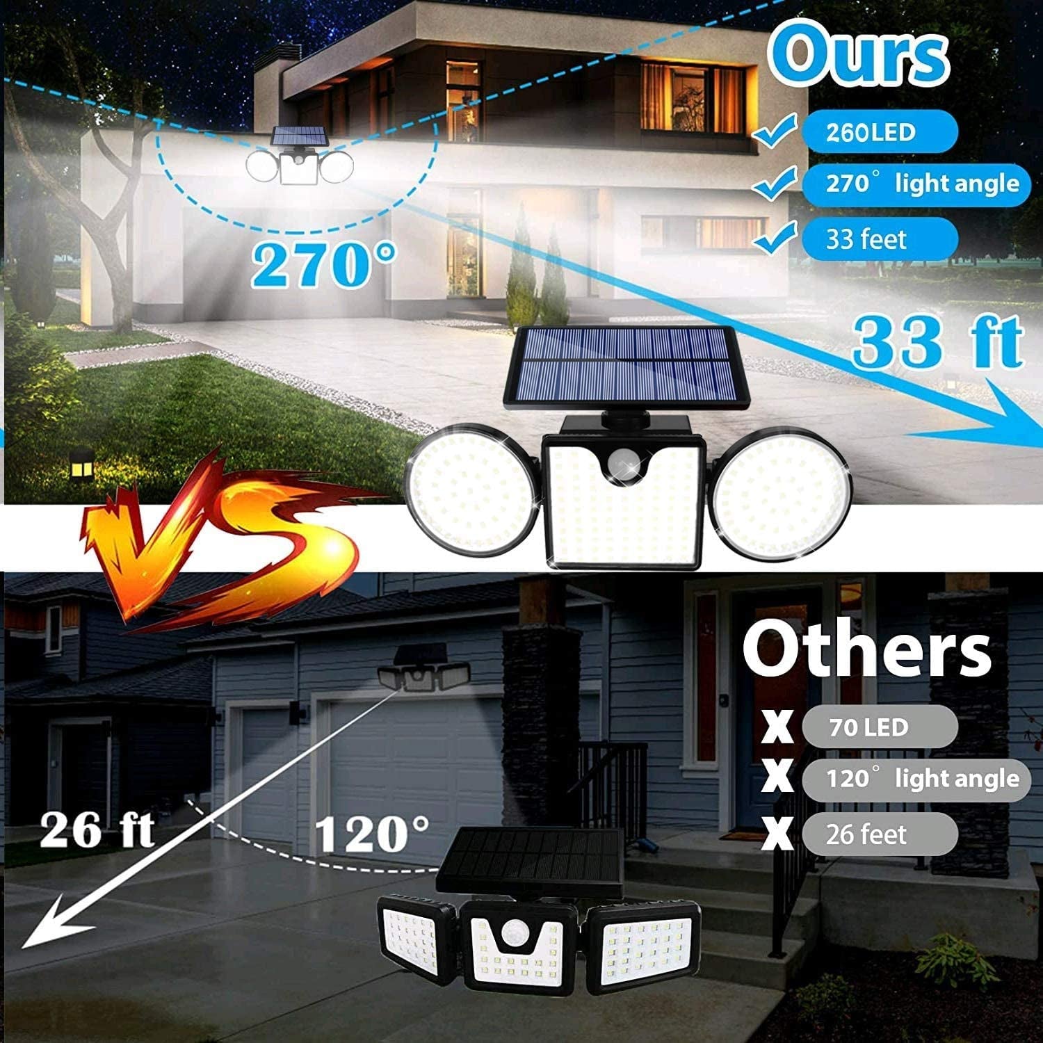 Fatpoom Solar Lights Outdoor 260 LED Solar Powered Wall Lights with Motion Sensor Dual Head Spotlights IP65 Waterproof 360° Adjustable Solar Motion Lights Outdoor for Front Door Yard Garden (1 Pack) Apparel & Accessories > Jewelry > Body Jewelry Fatpoom