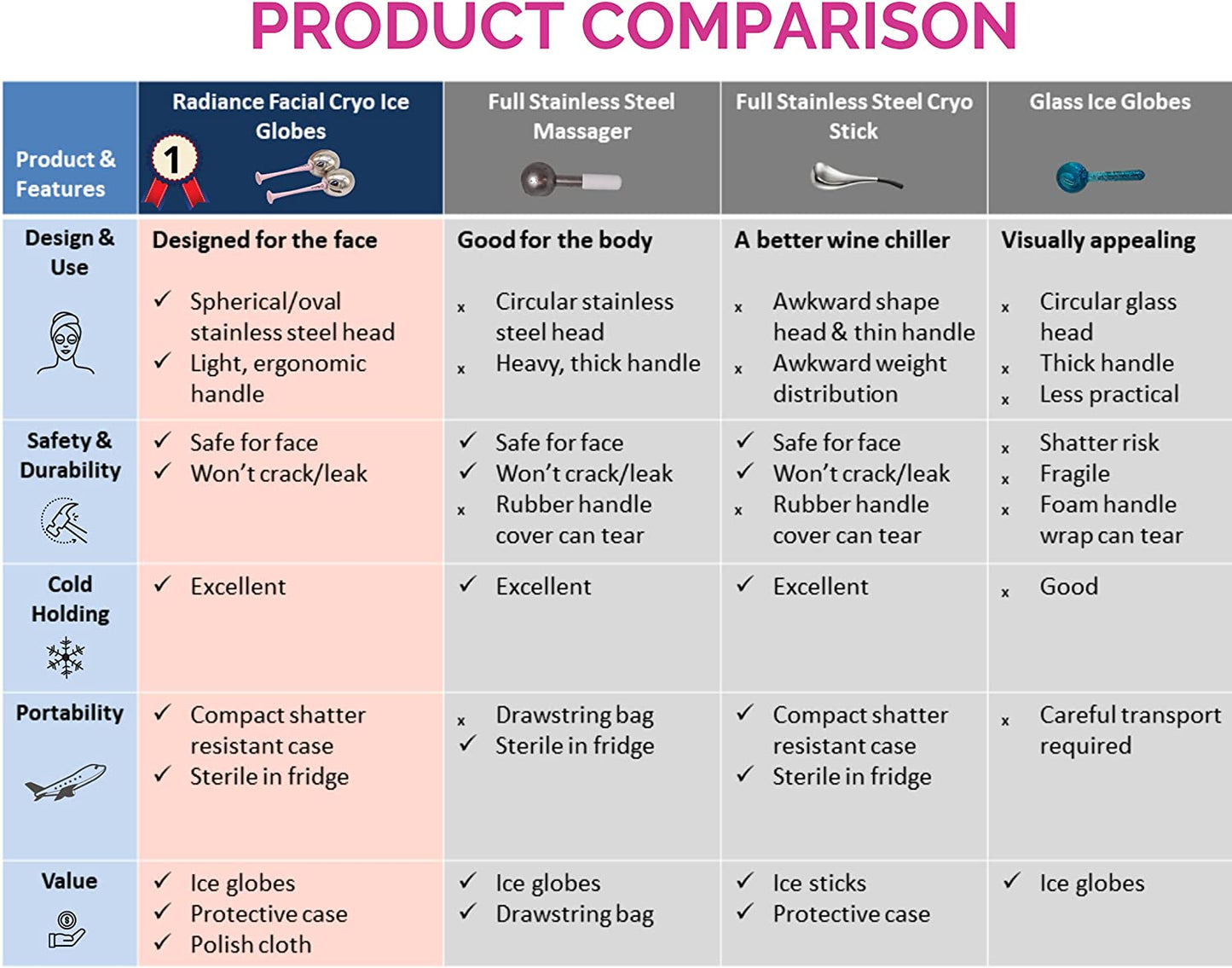 Radiance Ice Globes for Facials Skin Care - Cryo Globes, Non Shatter, Face Cooling Cold Stainless Steel, Cryo Freeze Tool Roller for Depuffing Eyes, Face Massage with a Storage Case & Polish Cloth Health & Beauty > Personal Care > Cosmetics > Cosmetic Tools > Skin Care Tools Elated Life
