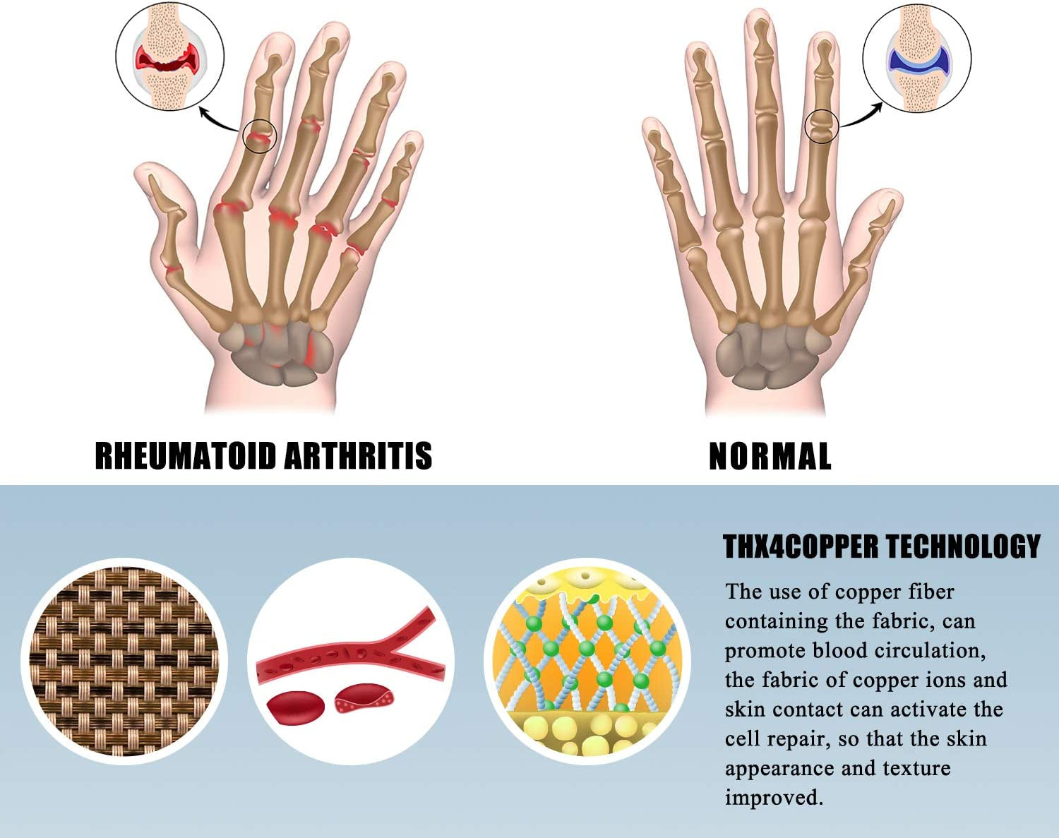 Thx4Copper Infused Compression Arthritis Glove,Carpal Tunnel, Typing, Support Apparel & Accessories > Clothing Accessories > Gloves & Mittens THX4COPPER
