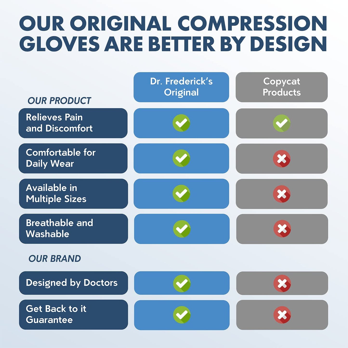 Dr. Frederick'S Original Arthritis Gloves for Women & Men - Compression Gloves for Arthritis Pain Relief - Small Apparel & Accessories > Clothing Accessories > Gloves & Mittens Frederick Medical Supply