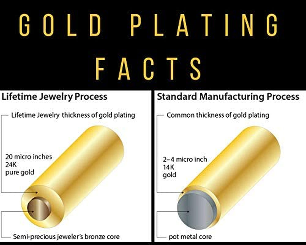 LIFETIME JEWELRY 5Mm Mariner Link Anklet for Women & Girls 24K Gold Plated Bracelet Apparel & Accessories > Jewelry > Anklets LIFETIME JEWELRY