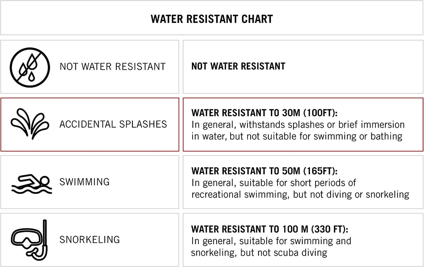 Essentials Men'S Easy to Read Strap Watch