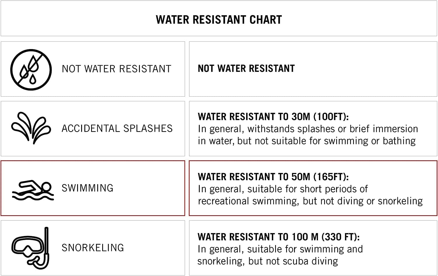 Essentials Women'S Digital Chronograph Resin Strap Watch