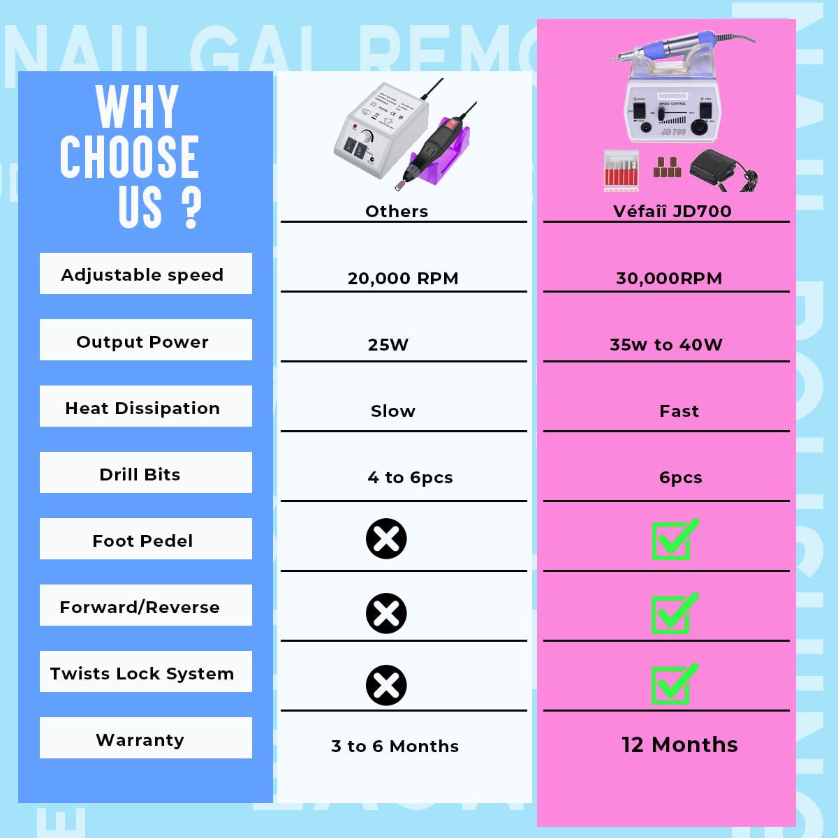 Véfaîî Nail Drill Electric Nail File, JD700 Nail Drills for Acrylic Nails Professional 30000RPM Manicure Tools Acrylic Nail Drill for Nail Dip Kit Acrylic Powder Poly Nail Gel B-01 Health & Beauty > Personal Care > Cosmetics > Cosmetic Tools > Nail Tools Hope Industry