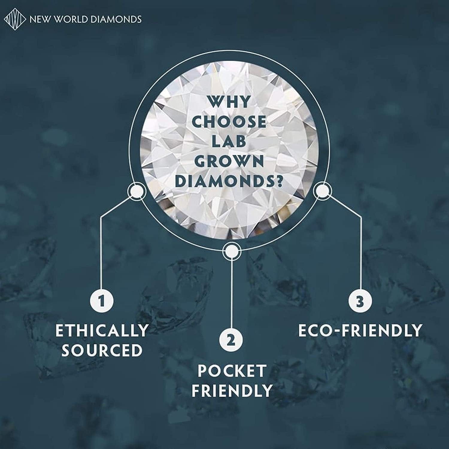 IGI Certified 1.5 Cttw Lab Created Womens Diamond Stud Earrings 14K White Gold VS2-SI1