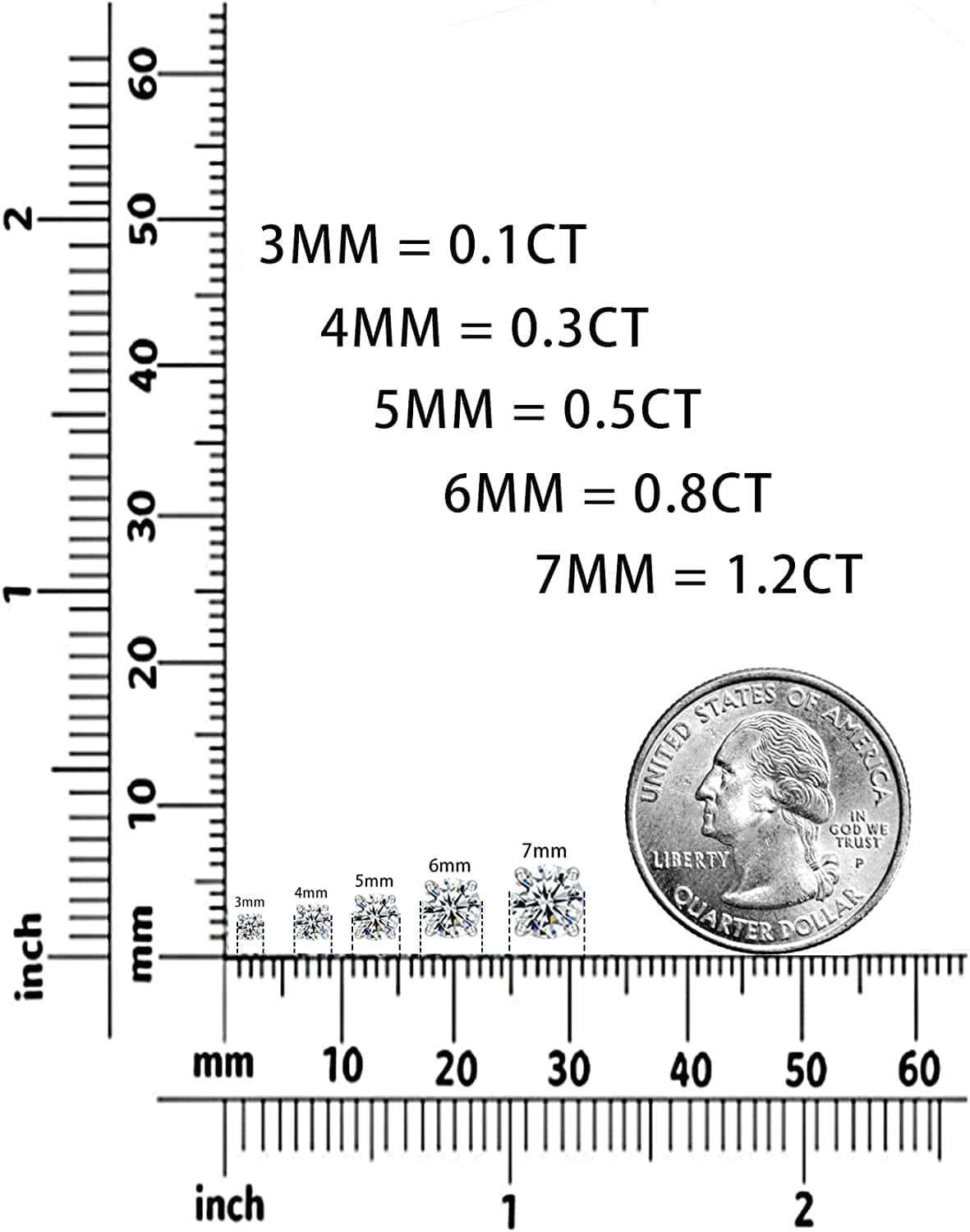Moissanite Stud Earrings D Color VVS1 Clarity round Cut Lab Created Diamond Earrings 925 Sterling Silver Earrings with 18K White Gold Plated Hypoallergenic Earrings for Women Men
