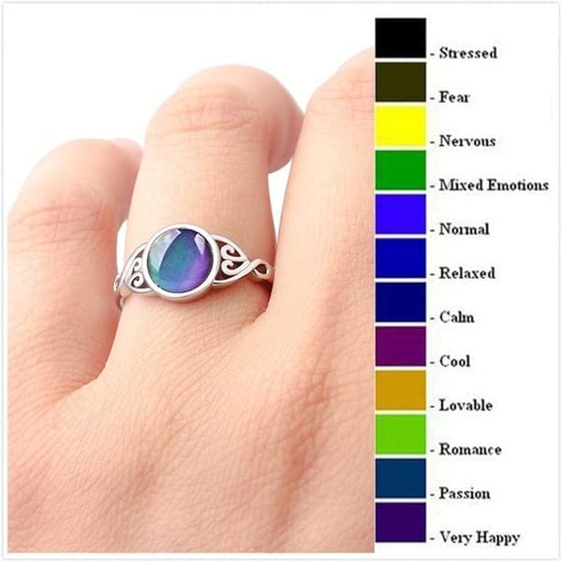 Round Shape Simulated Moon Stone Color Changing Mood Ring