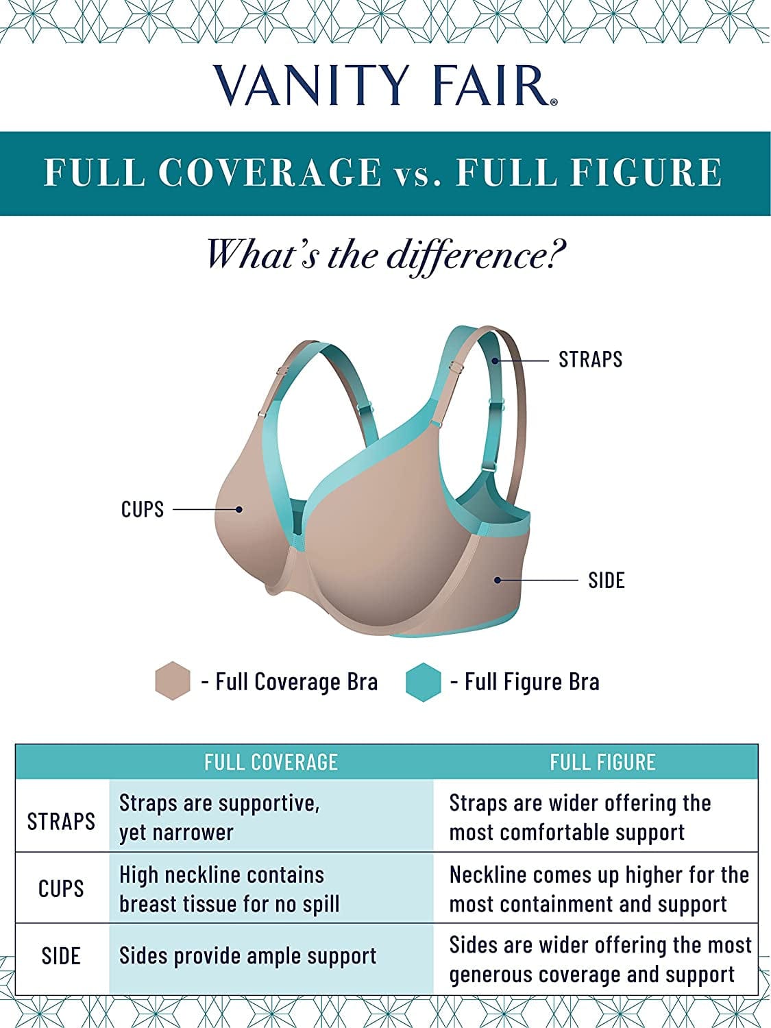 Vanity Fair Women'S Body Caress Full Coverage Convertible Bra