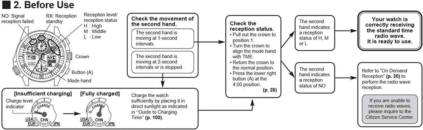 Watches JY8035-04E Navihawk A-T Eco-Drive Perpetual Chrono Strap Watch Black