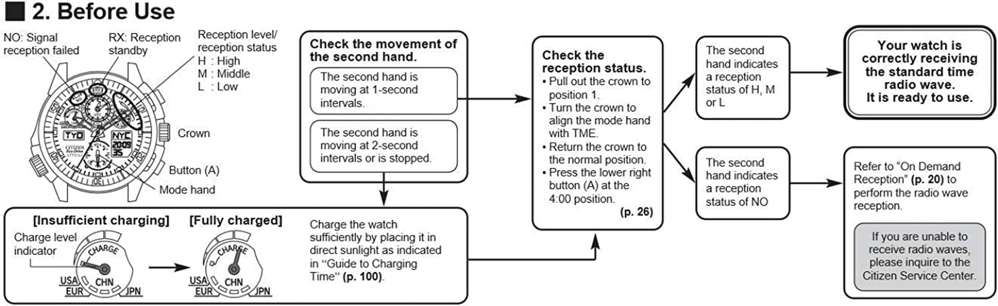 Watches JY8035-04E Navihawk A-T Eco-Drive Perpetual Chrono Strap Watch Black