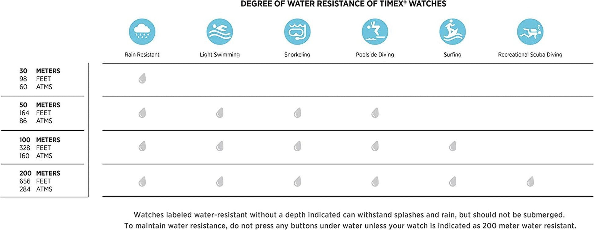 Women'S Ironman Transit 33Mm Watch