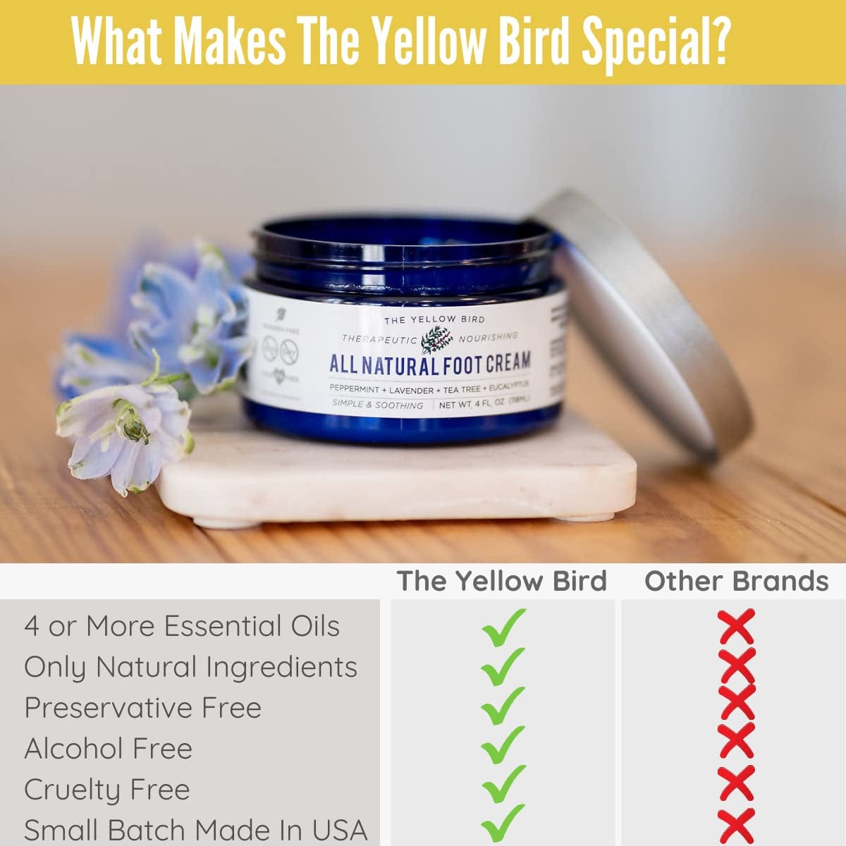 Yellow Bird Natural Foot Cream - Dry Feet Balm , Cracked Heel Moisturizer, Organic Athletes Foot Repair Salve with Tea Tree Oil & Peppermint. Moisturizing Callus Care, Toenail Treatment Creme Health & Beauty > Personal Care > Foot Care The Yellow Bird