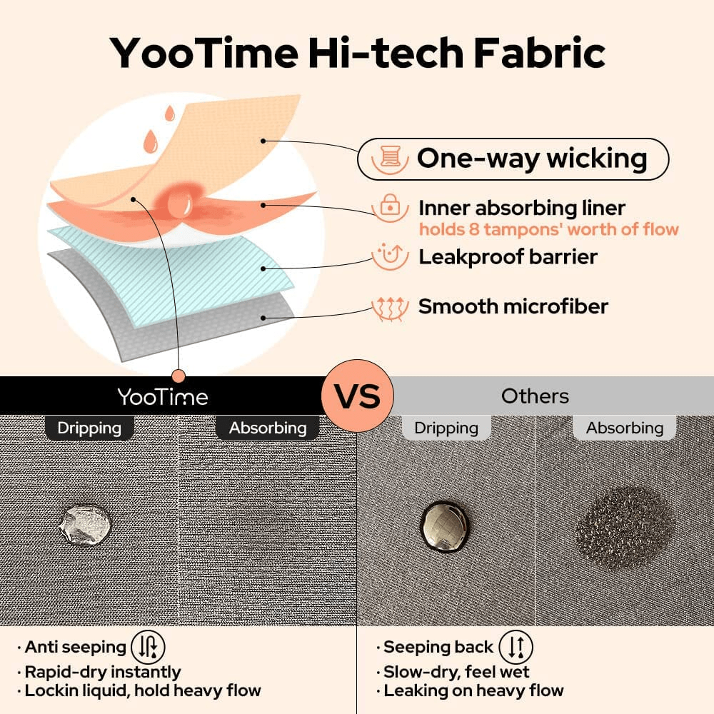 Yootime Period Underwear for Women, Leopard Hipster Stretchy Microfiber Period Panties Heavy Flow with Storage Bag Black 1Pack/L Apparel & Accessories > Clothing > Underwear & Socks > Underwear YooTime