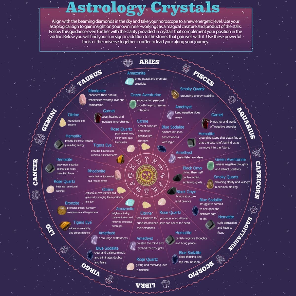 Zodiac Bracelets for Women Men, 6Mm Natural Stone Horoscope Bracelets Healing Gemstone Crystals Zodiac Gifts Apparel & Accessories > Jewelry > Bracelets VLINRAS