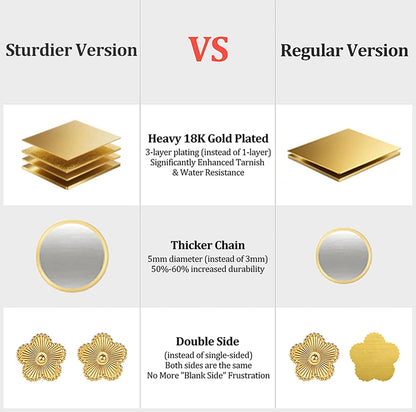 Real 18K Gold Plated Bracelets for Women (Sturdier Version) Stackable Bangle Bracelets for Women (Better Tarnish & Water Resistance) 4PCS Gold Bracelet Stack Set (Fits Wrists Upto 6.7 Inch)