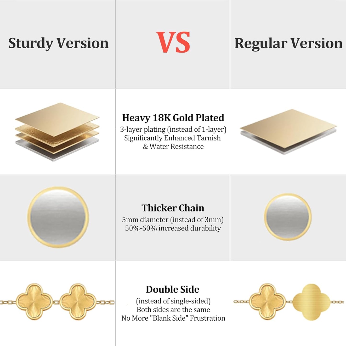 (Sturdy Version) 18K Gold Plated Bracelets for Women Men (Double Sided) Four Leaf Clover Cute Trendy Lucky Braclet (Adjustable) Fit Wrist within 8 Inch, Gold White Black Green Blue Red Pink