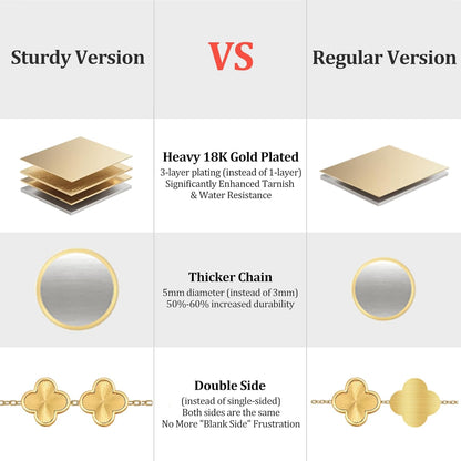 (Sturdy Version) 18K Gold Plated Bracelets for Women Men (Double Sided) Four Leaf Clover Cute Trendy Lucky Braclet (Adjustable) Fit Wrist within 8 Inch, Gold White Black Green Blue Red Pink