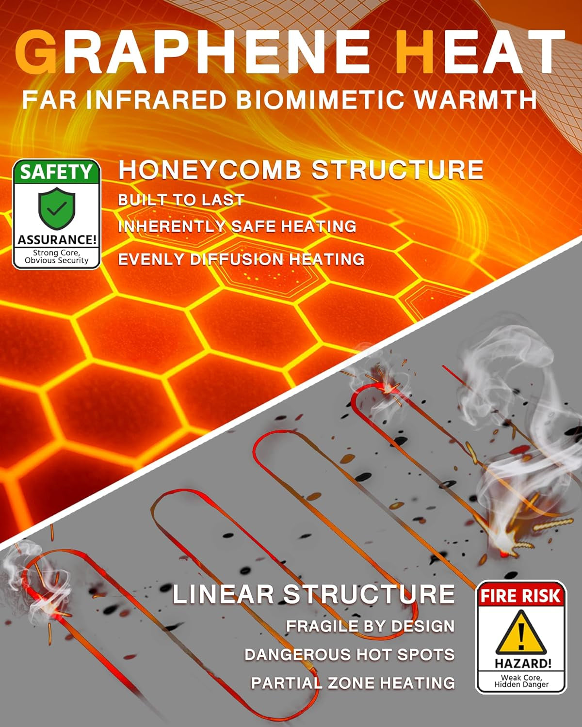 Wulcea Graphene Heated Scarf for Women 5V2A 6000Mah Fast Charge Large Capacity Battery