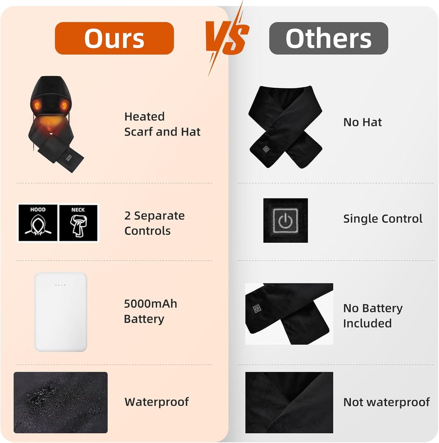 Heated Scarf Electric Heating Warmer with 5000Mah Rechargeable Battery for Women Men, Heating Pad with Hidden Hooded