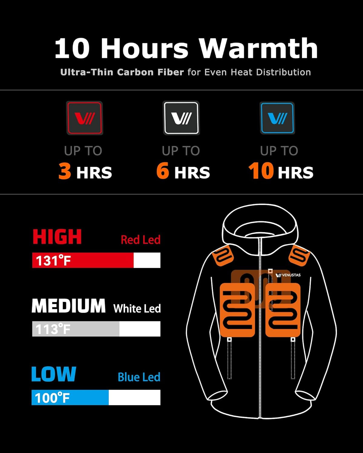 Black heated jacket with 5 heating zones displayed
