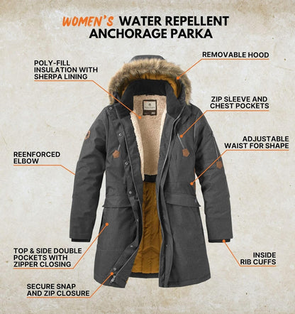 Close-up of sherpa lining detail on women's winter parka hood