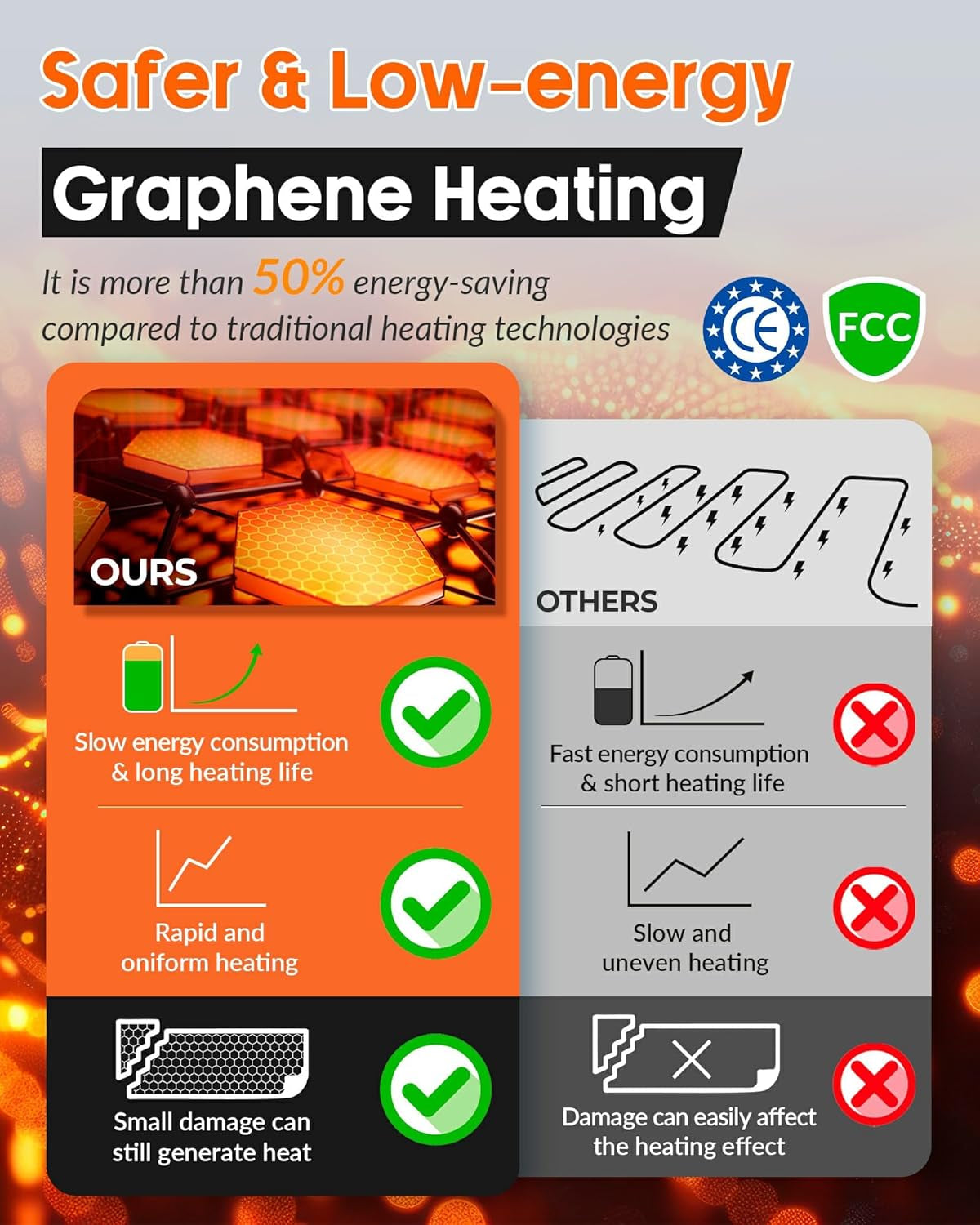 Genovega Graphene Heated Scarf for Women Men Rechargeable Battery Pack Electric Neck Heating Shawl Pad Winter Must Have Gift