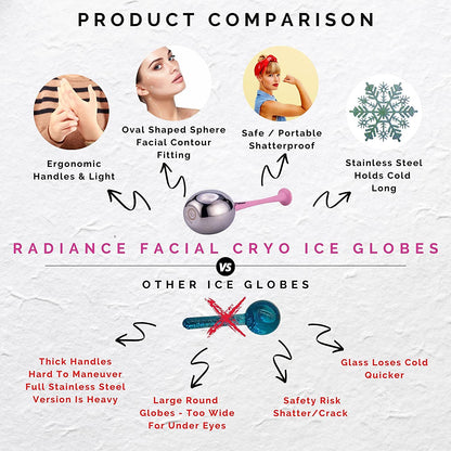 Radiance Ice Globes for Facials Skin Care - Cryo Globes, Non Shatter, Face Cooling Cold Stainless Steel, Cryo Freeze Tool Roller for Depuffing Eyes, Face Massage with a Storage Case & Polish Cloth Health & Beauty > Personal Care > Cosmetics > Cosmetic Tools > Skin Care Tools Elated Life   