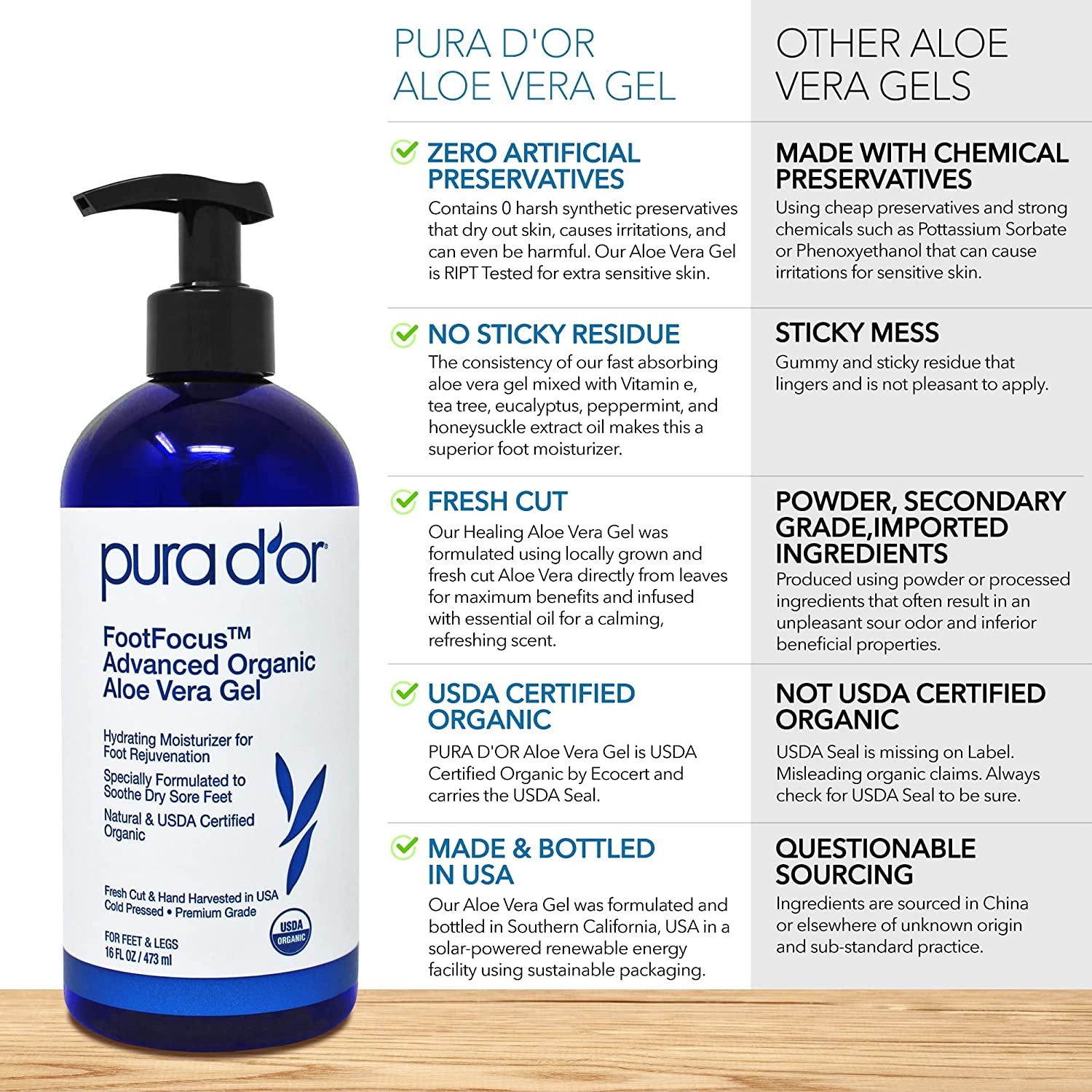 PURA D'OR Footfocus Advanced Organic Aloe Vera Gel (16Oz) Hydrating Moisturizing Foot Care - Rejuvenates & Soothes Dry, Sore Feet & Legs - Helps Reduce Odor - for Men & Women Health & Beauty > Personal Care > Foot Care PURA D'OR   