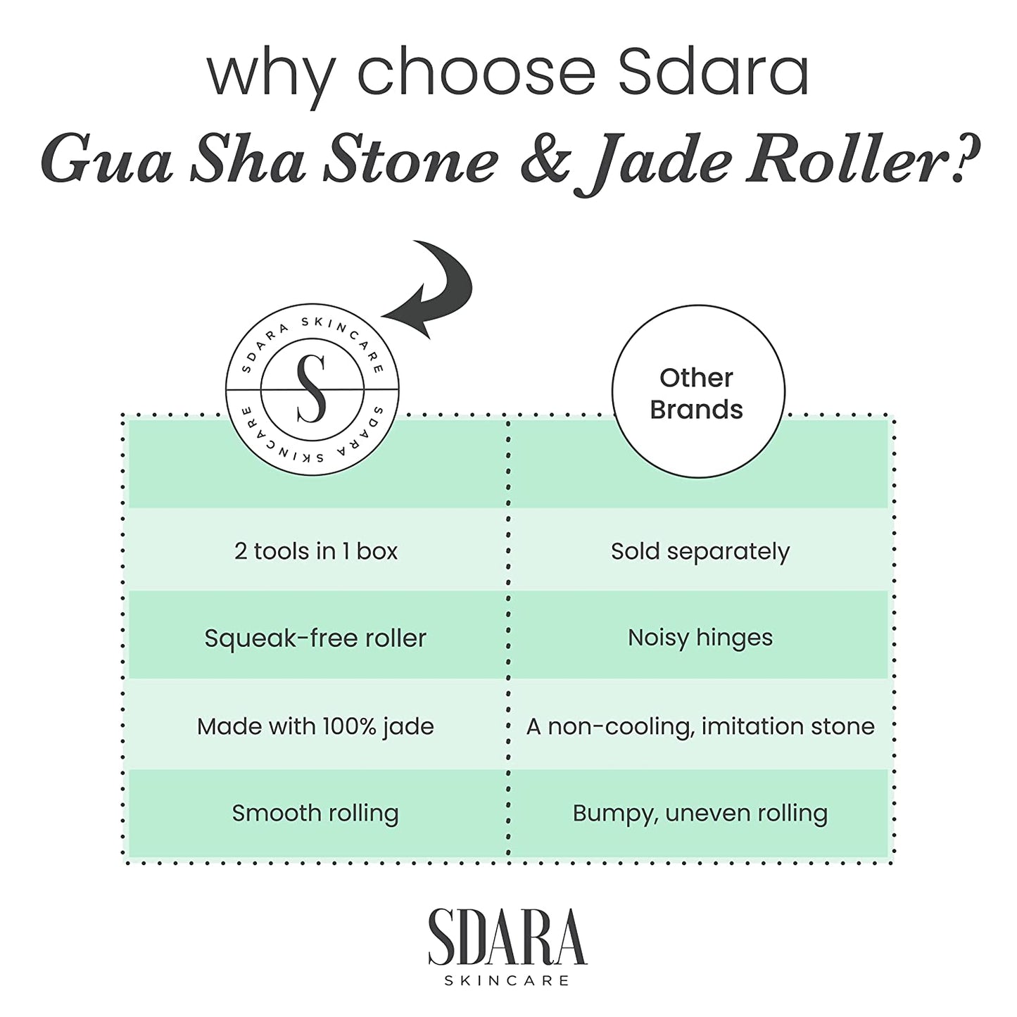 Sdara Jade Roller Gua Sha Set - Facial Roller and Massager for Slimming & Sculpting - Reduces Wrinkles & Eye Puffiness - Essential Skin Care Tools Health & Beauty > Personal Care > Cosmetics > Cosmetic Tools > Skin Care Tools Sdara Skincare   
