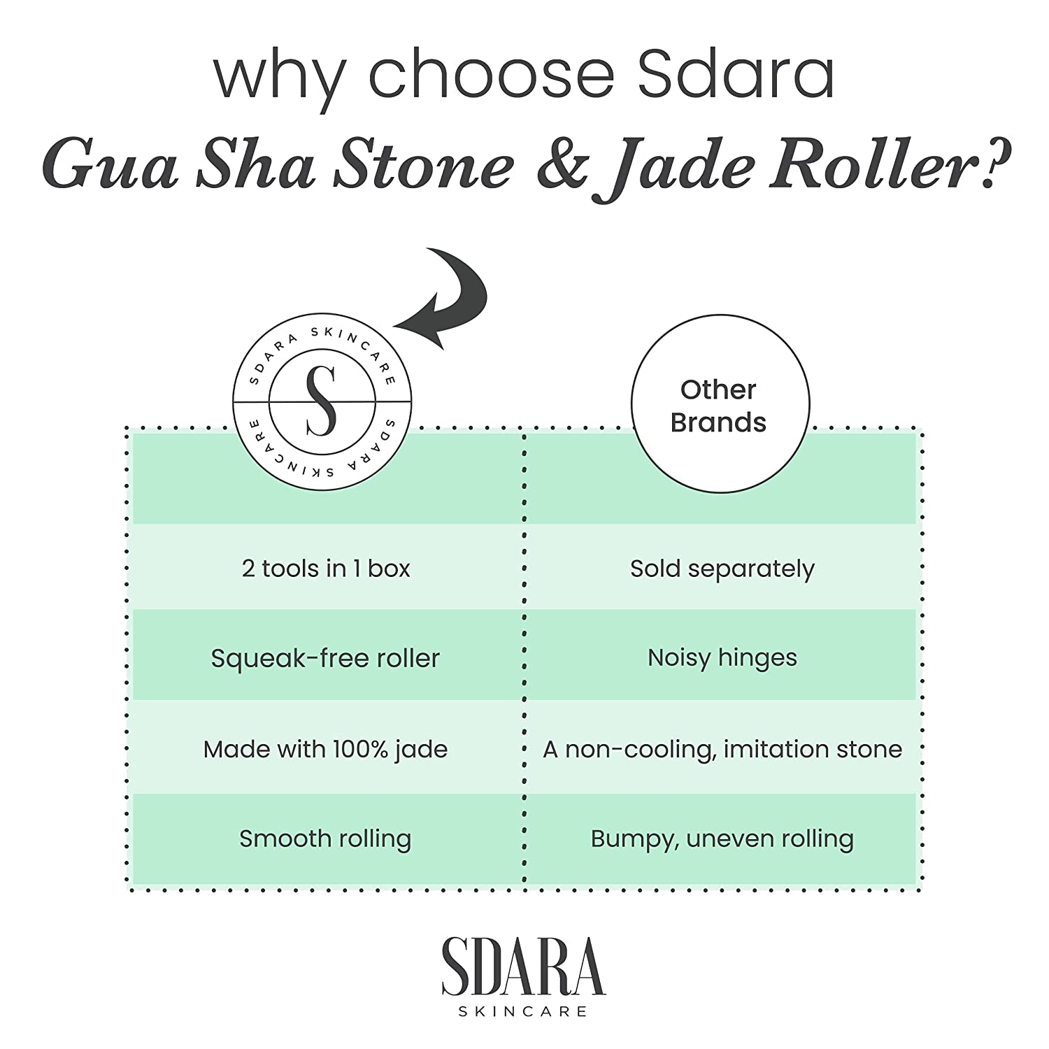 Sdara Jade Roller Gua Sha Set - Facial Roller and Massager for Slimming & Sculpting - Reduces Wrinkles & Eye Puffiness - Essential Skin Care Tools Health & Beauty > Personal Care > Cosmetics > Cosmetic Tools > Skin Care Tools Sdara Skincare   