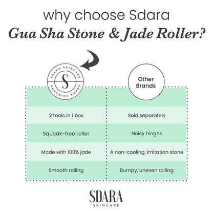 Sdara Jade Roller Gua Sha Set - Facial Roller and Massager for Slimming & Sculpting - Reduces Wrinkles & Eye Puffiness - Essential Skin Care Tools Health & Beauty > Personal Care > Cosmetics > Cosmetic Tools > Skin Care Tools Sdara Skincare   