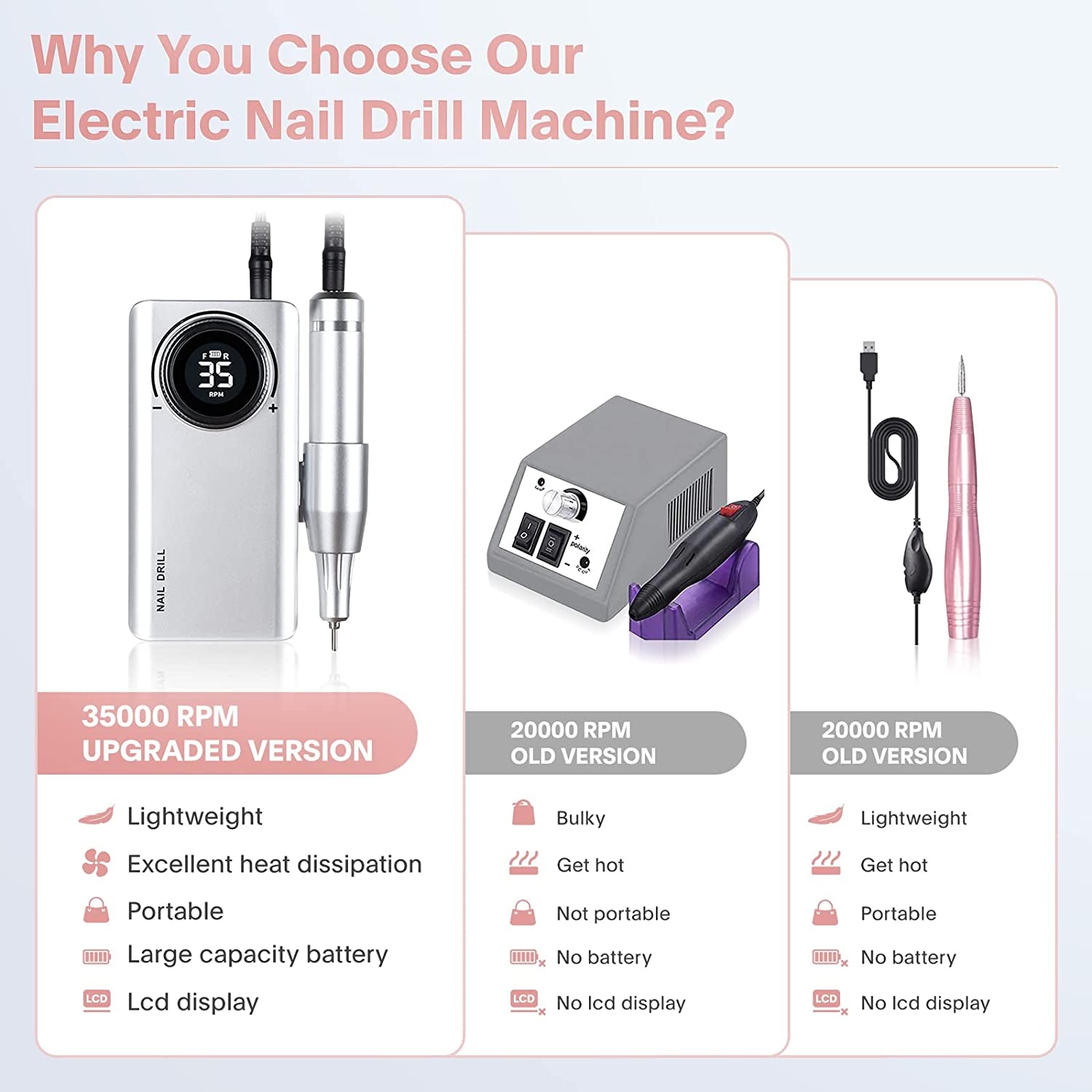 Professional Electric Nail Drill Machine, Portable Rechargeable 35000RPM Nail Drill for Acrylic Gel Nails, Manicure Pedicure Polishing Shape Tools for Home and Salon Use Health & Beauty > Personal Care > Cosmetics > Cosmetic Tools > Nail Tools Caattiilaa   
