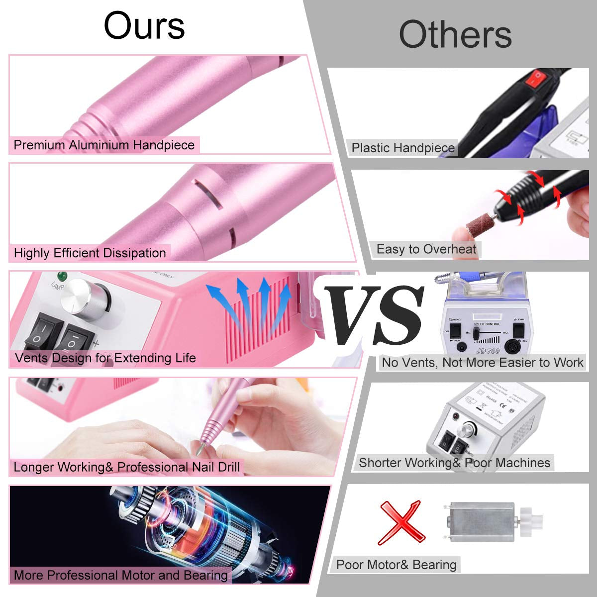 Subay Professional Finger Toe Nail Care Electric Nail Drill Machine Manicure Pedicure Kit Electric Nail Art File Drill with 1 Pack of Sanding Bands (Pink) Health & Beauty > Personal Care > Cosmetics > Cosmetic Tools > Nail Tools SUBAY   