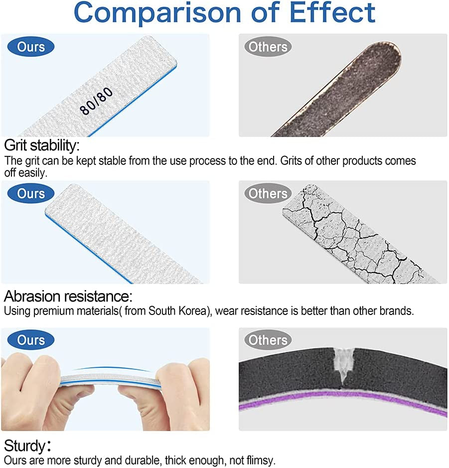 Nail Files-Nail File for Acrylic Nails 12Pcs, 80/80 Grit Nail Files Emery Boards for Acrylic Nails, Jumbo File Washable Thick Professional Square Nail File Manicure Tools for Nail Tech Health & Beauty > Personal Care > Cosmetics > Cosmetic Tools > Nail Tools BLESWIN   