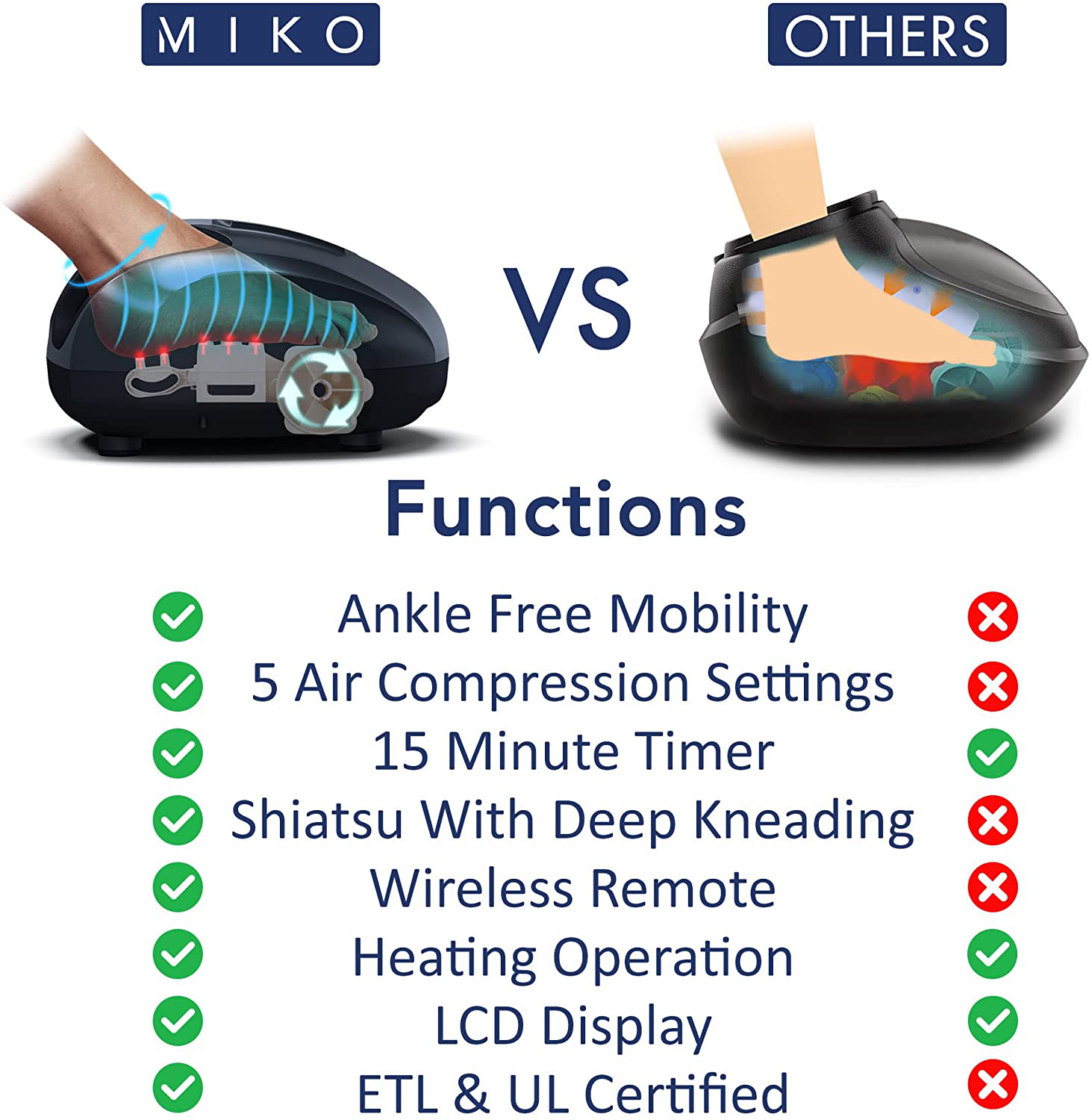 Miko Shiatsu Foot Massager Machine With Deep-Kneading, Compression, Heat and Multi-Level Settings for Plantar Fasciitis, Neuropathy, and Diabetics, Up to Size 13 Arts & Entertainment > Party & Celebration > Gift Giving Miko   