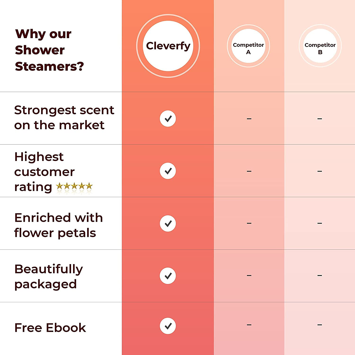 Cleverfy Shower Steamers Aromatherapy - Variety Pack of 6 Shower Bombs. Red Set: Peppermint, Lavender, Pomegranate & Rose, Vanilla & Sweet Orange, Menthol & Eucalyptus, Lemongrass & Coconut Arts & Entertainment > Party & Celebration > Gift Giving CLEVERFY   