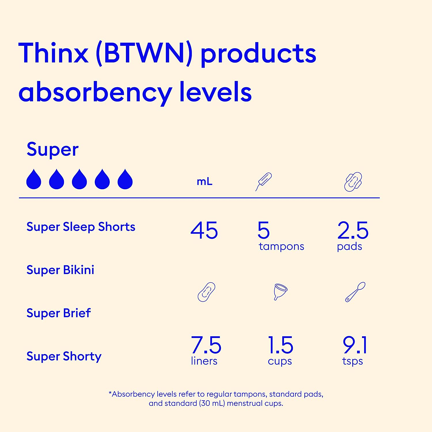 Thinx (BTWN) Bikini Panties | Period Underwear for Teen Girls | Menstrual Underwear | Super Absorbency Apparel & Accessories > Clothing > Underwear & Socks > Underwear Thinx BTWN   
