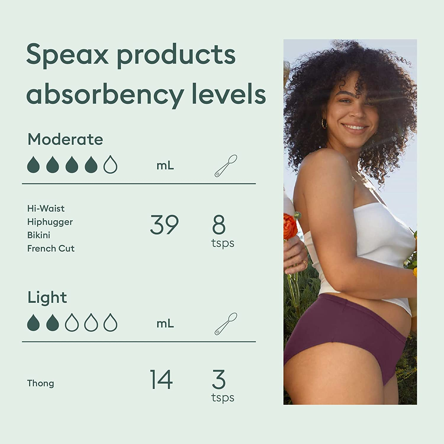 Speax by Thinx Hiphugger Underwear for Bladder Leak Protection | Incontinence Underwear for Women | Moderate Absorbency Apparel & Accessories > Clothing > Underwear & Socks > Underwear Speax   