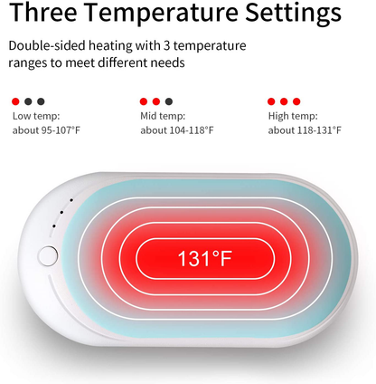 Wiselink Rechargeable Hand Warmer, 5200mAh Electric Hand Warmers Reusable, Portable USB Power Bank, Double-Sided Quick Heating Handwarmer for Hunting, Golf, Camping, Skiing, Winter Gift for Women, Men Arts & Entertainment > Party & Celebration > Gift Giving Wiselink   
