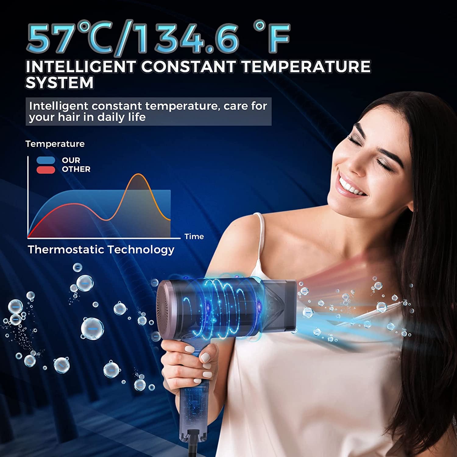 Hair Dryer, 1800W Blow Dryer, Ionic Hair Dryer with Diffuser, Foldable Handle Travel Hair Dryer, Constant Temperature Hair Care without Damaging Hair Health & Beauty > Personal Care > Hair Care LOVEPS   