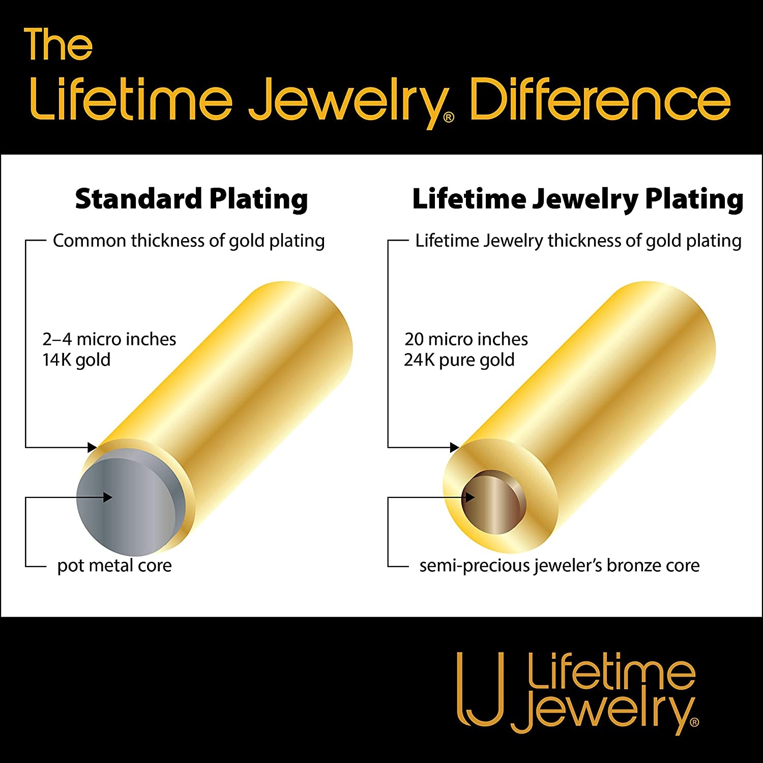 LIFETIME JEWELRY 4Mm Diamond Cut Star Flat Link Chain Anklet 24K Gold Plated Apparel & Accessories > Jewelry > Anklets Lifetime Products Group   