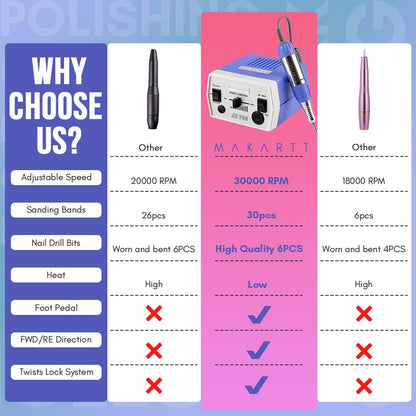 Makartt Nail Drill Electric Nail File JD700 Nail Drills for Acrylic Nails Professional 30000RPM Manicure Tools Nail Stuff Acrylic Nail Drill for Nail Dip Kit Acrylic Powder Poly Nail Gel B-01 Health & Beauty > Personal Care > Cosmetics > Cosmetic Tools > Nail Tools Makartt   
