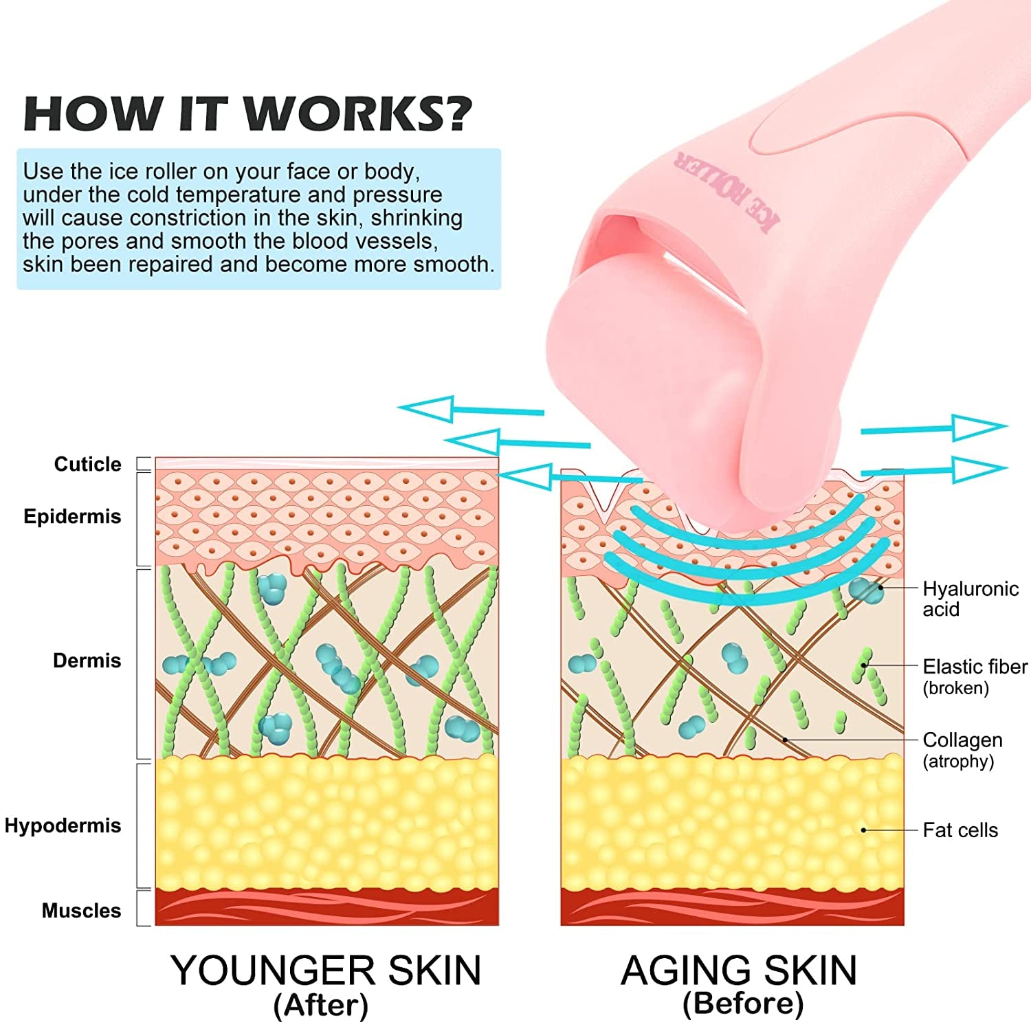 Ice Roller for Face, Eyes and Whole Body Relief, Face Roller Skin Care Tool for Migraine Relief and Blood Circulation (Pink Handle+Pink Roller Head) Health & Beauty > Personal Care > Cosmetics > Cosmetic Tools > Skin Care Tools AFOUNDA   