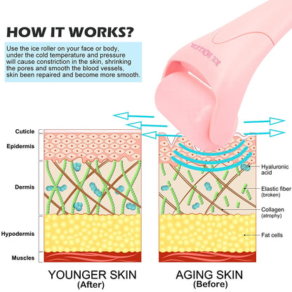 Ice Roller for Face, Eyes and Whole Body Relief, Face Roller Skin Care Tool for Migraine Relief and Blood Circulation (Pink Handle+Pink Roller Head) Health & Beauty > Personal Care > Cosmetics > Cosmetic Tools > Skin Care Tools AFOUNDA   