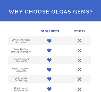 OLGAS GEMS 65Th Birthday Milestone Bracelet & Meaningful Message Card for Women - Beautiful and Sentimental Birthday Gifts for 65 Year Old Woman Made with Natural Lapis Lazuli Stones Apparel & Accessories > Jewelry > Bracelets OLGAS GEMS   