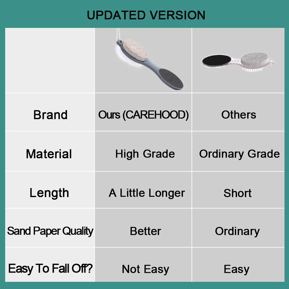 CAREHOOD Foot File Callus Remover - Multi Purpose 4 in 1 Feet Pedicure Tools with Foot Scrubber, Pumice Stone, Foot Rasp and Sand Paper for Home Foot Care (Grey Pedicure Foot File) Health & Beauty > Personal Care > Foot Care CAREHOOD   